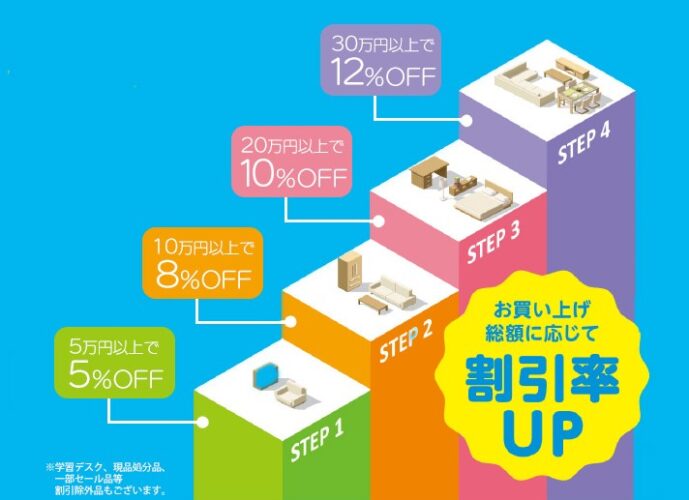 お買い上げ総額に応じて割引率UP