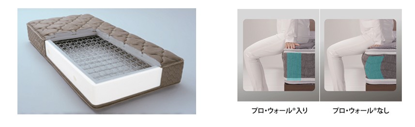 LT Lexシリーズ機能について