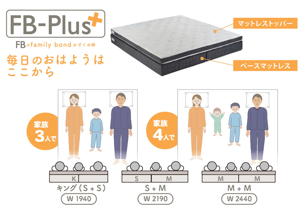 家族3人や4人で寝ることができる大きなマットレスの展示があります「FB-Plus」