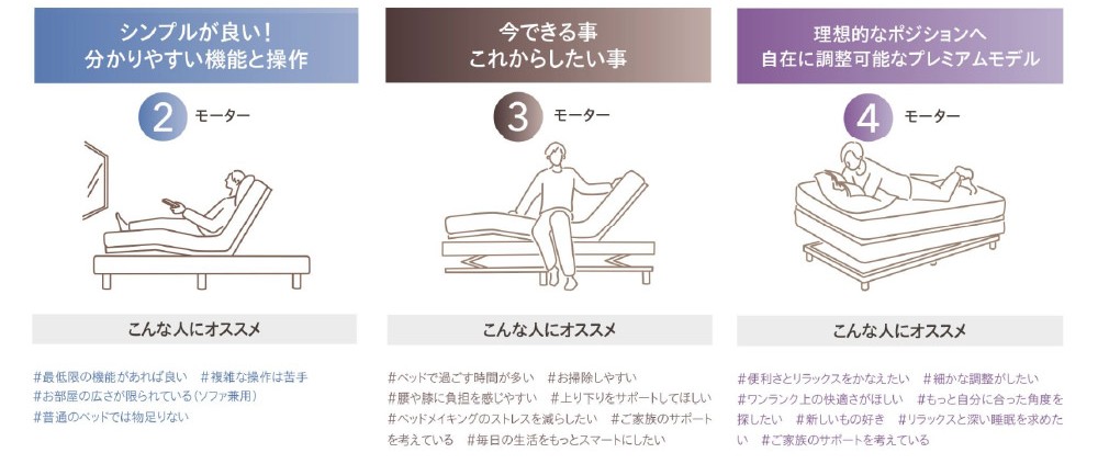 iDモーション モーションで選ぶ