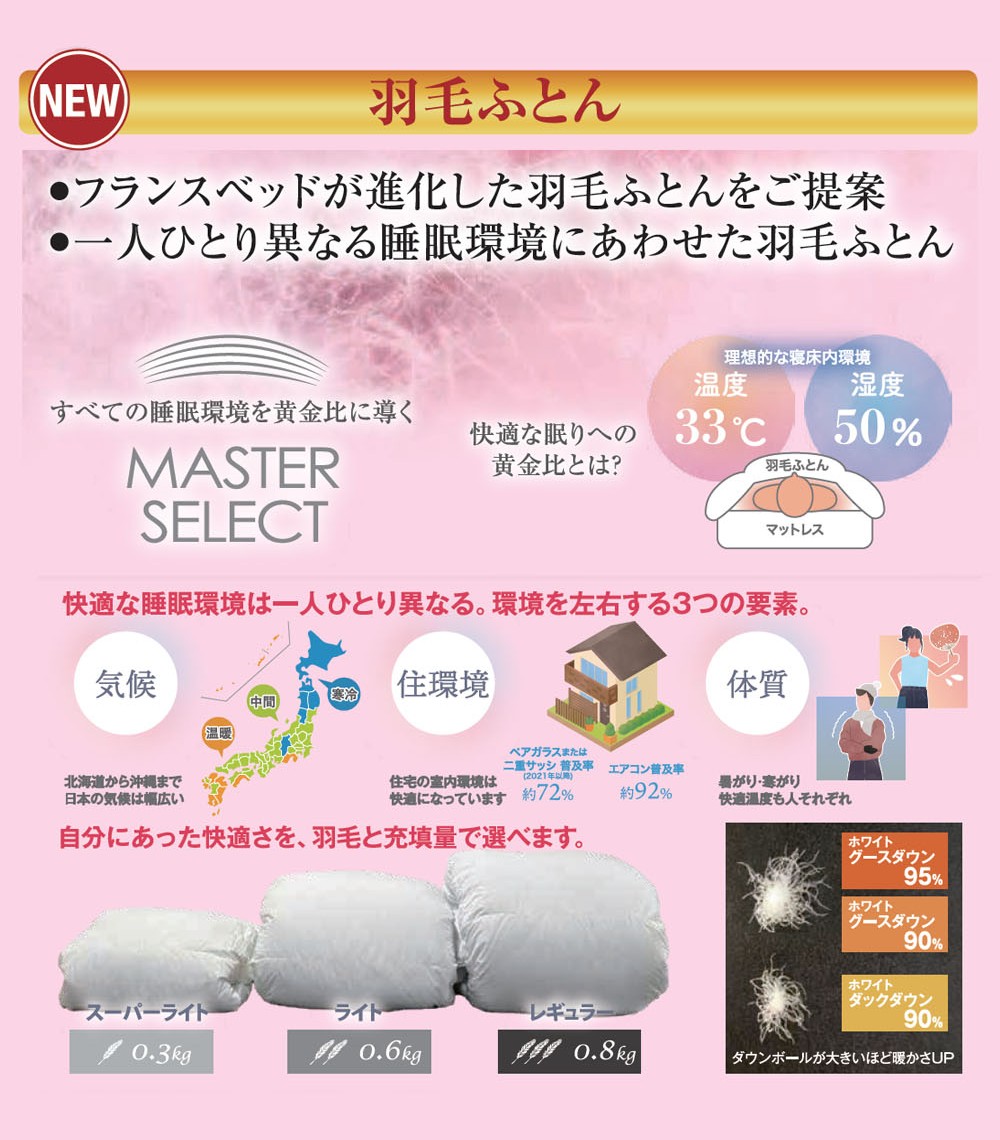 羽毛布団「MASTER SELECT」