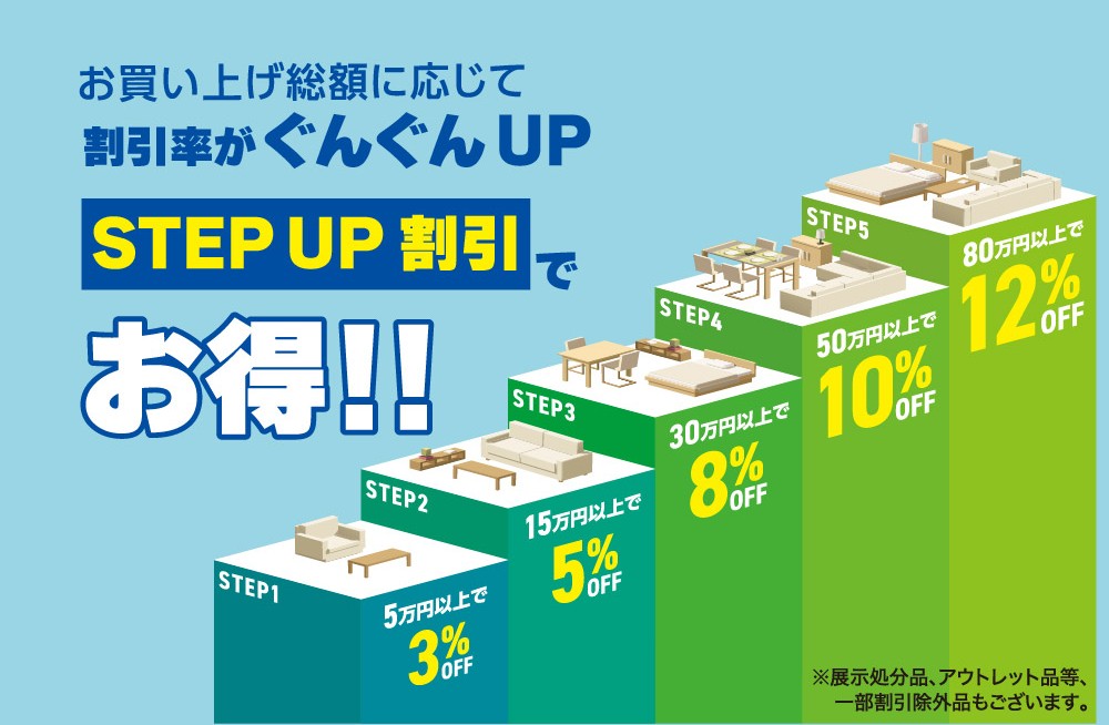 ステップアップ割引でお得