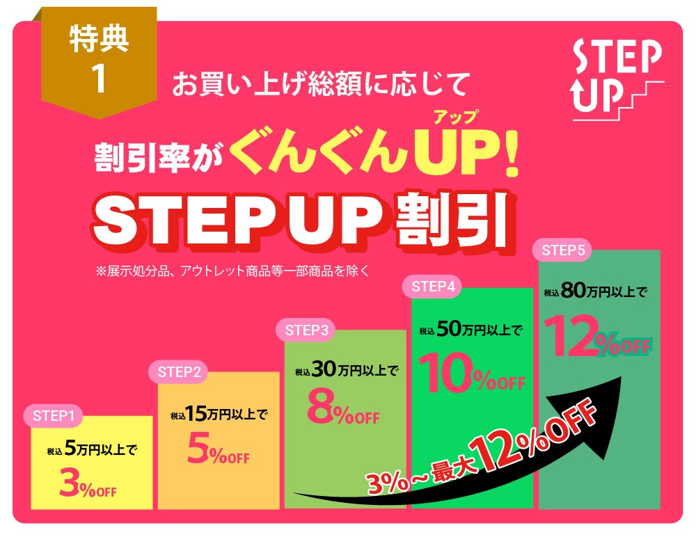 【お買い上げ特典】お買い上げ総額に応じて割引率がアップするステップアップ割引