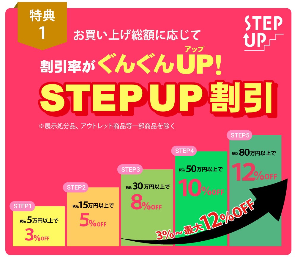 【お買い上げ特典】お買い上げ総額に応じて割引率がアップするステップアップ割引