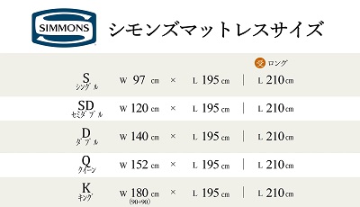 日本最大級規模！第45回 シモンズベッド工場バーゲンセール